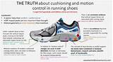 Motion Control Nike Shoes Photos
