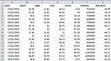 Day Trading Excel Spreadsheet