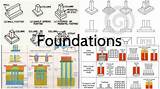 Types Of Foundation In Civil Engineering Photos