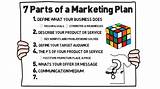 What Are The Parts Of A Marketing Plan