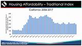 Images of Housing That Goes By Income