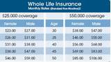 Pictures of Difference Between Life Insurance Policies