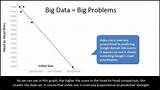 Big Data Problems
