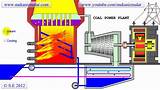 Images of Gas Turbine Power Plant