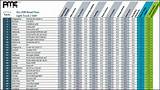 Images of Off Road Tire Sizes Chart