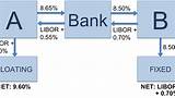 Bank Of America Home Equity Loan Rates Images