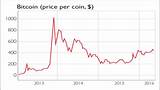Bitcoin Price In 2009 Photos