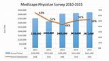Images of Average Salary For An Orthopedic Doctor