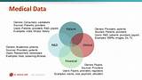 Big Data In Healthcare Ppt