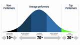 Performance Review Bell Curve Photos