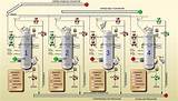 Images of Scada Companies