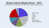 Pictures of Lithium Battery Stock Companies