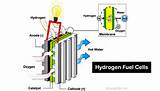 Pictures of Hydrogen Fuel Cell