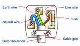 Electrical Wiring Safety