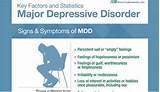 Major Depression Symptoms Images