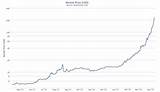Bitcoin Market Price Photos