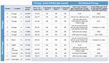 Security Assessment Rfp Pictures