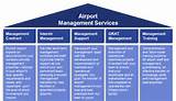 It Management Services Images