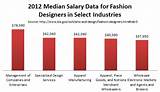 Photos of Masters In Industrial Design Salary