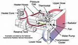 Images of Natural Circulation Of Coolant In A Cooling System Is Called