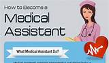 Medical Assistant Salary Per Hour Images