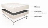 Can You Use A Mattress And Box Spring With An Ikea Bed Pictures