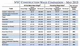 City Workers Salary Nyc Pictures