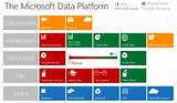 Microsoft Cloud Platform Photos