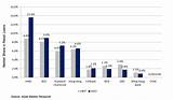 Personal Loan Market Size Images