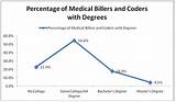 Images of Different Degrees In Medical Field