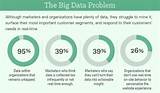 Big Data Problems Photos