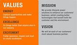Big Data Vision Statement Pictures