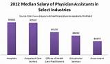 Pictures of Physician Salary California