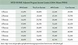 Pictures of Hud Income Limits