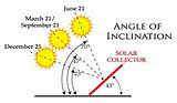 Pictures of Solar Panel Installation Angle Calculator