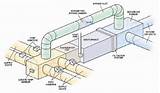 Photos of Hvac Duct Types