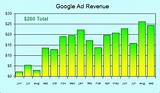 Google Ad Revenue Images