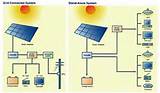 Solar Pv System Diagram Pictures