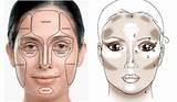 How To Contour Face With Makeup Images