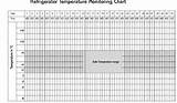 Pictures of Cooler Refrigeration Temperature Chart