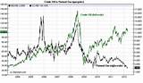Natural Gas Historical Price Chart Photos