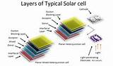 Photos of Solar Cell Layers
