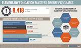 Online Education Masters Degree Pictures