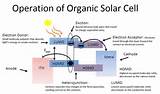 Operation Of Solar Cell Images