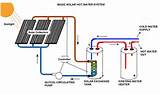 Photos of Solar Hot Water Heating System