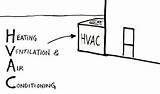 Uses Of Hvac System