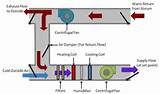 Schematic Diagram Of Air Handling Unit Images