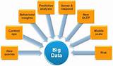 Big Data Glossary Images