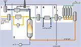 Pictures of Natural Gas Power Cell