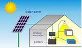 Solar Panels Systems For Your Home Images